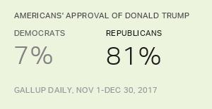 Chart: data points are described in article
