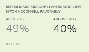 Chart: data points are described in article