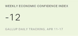 Chart: data points are described in article