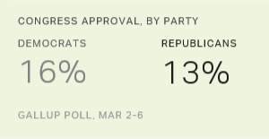 Chart: data points are described in article