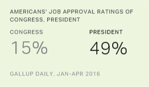 Chart: data points are described in article