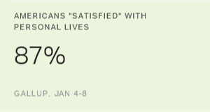 Chart: data points are described in article