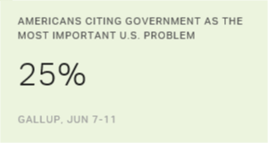 Chart: data points are described in article