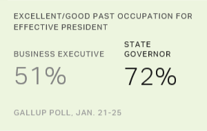 Chart: data points are described in article