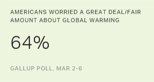Chart: data points are described in article