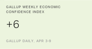 Chart: data points are described in article