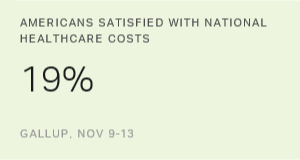 Chart: data points are described in article