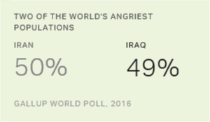 Chart: data points are described in article