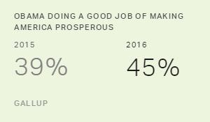 Chart: data points are described in article