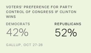 Chart: data points are described in article