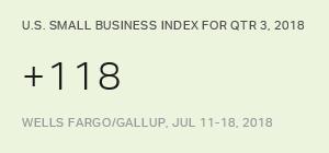 Chart: data points are described in article