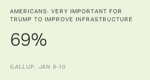 Chart: data points are described in article