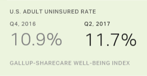 Chart: data points are described in article