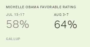 Chart: data points are described in article