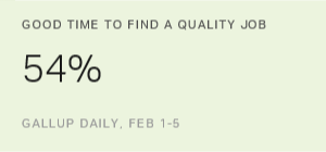 Chart: data points are described in article