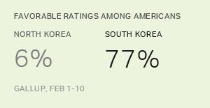 Chart: data points are described in article