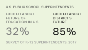 Chart: data points are described in article