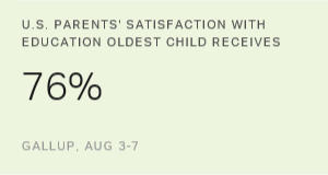 Chart: data points are described in article