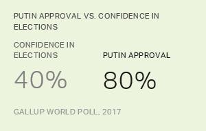 Chart: data points are described in article