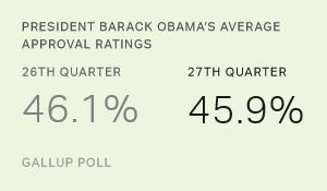 Chart: data points are described in article