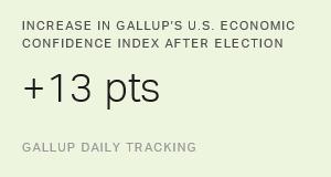 Chart: data points are described in article