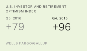 Chart: data points are described in article
