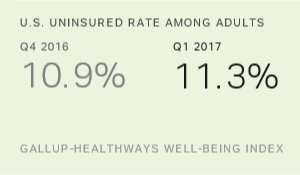 Chart: data points are described in article