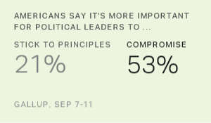 Chart: data points are described in article