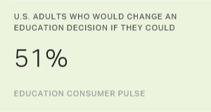Chart: data points are described in article