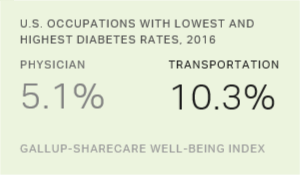 Chart: data points are described in article