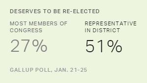 Chart: data points are described in article