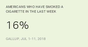 Chart: data points are described in article