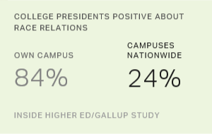 Chart: data points are described in article