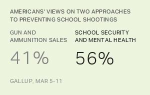 Chart: data points are described in article