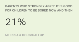 Chart: data points are described in article