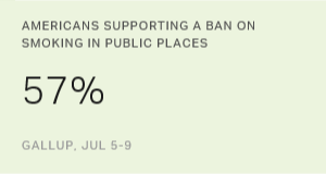 Chart: data points are described in article