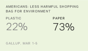 Chart: data points are described in article