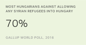 Chart: data points are described in article