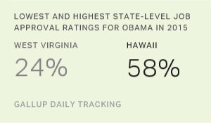 Chart: data points are described in article