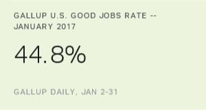 Chart: data points are described in article