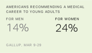 Chart: data points are described in article