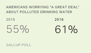 Chart: data points are described in article