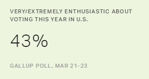 Chart: data points are described in article