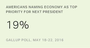 Chart: data points are described in article