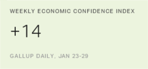 Chart: data points are described in article