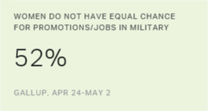 Chart: data points are described in article