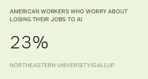 Chart: data points are described in article