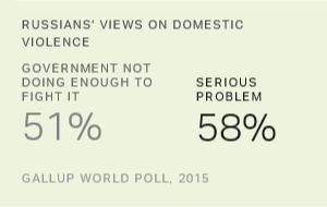 Chart: data points are described in article