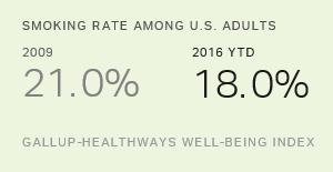 Chart: data points are described in article