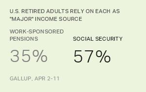 Chart: data points are described in article